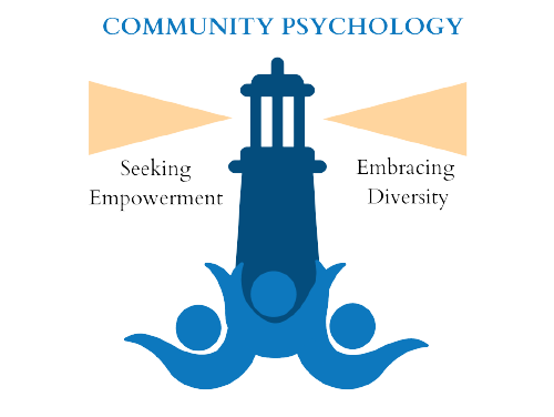 Programul de cercetare EFPSA 2022-2023: apel pentru supervizori
